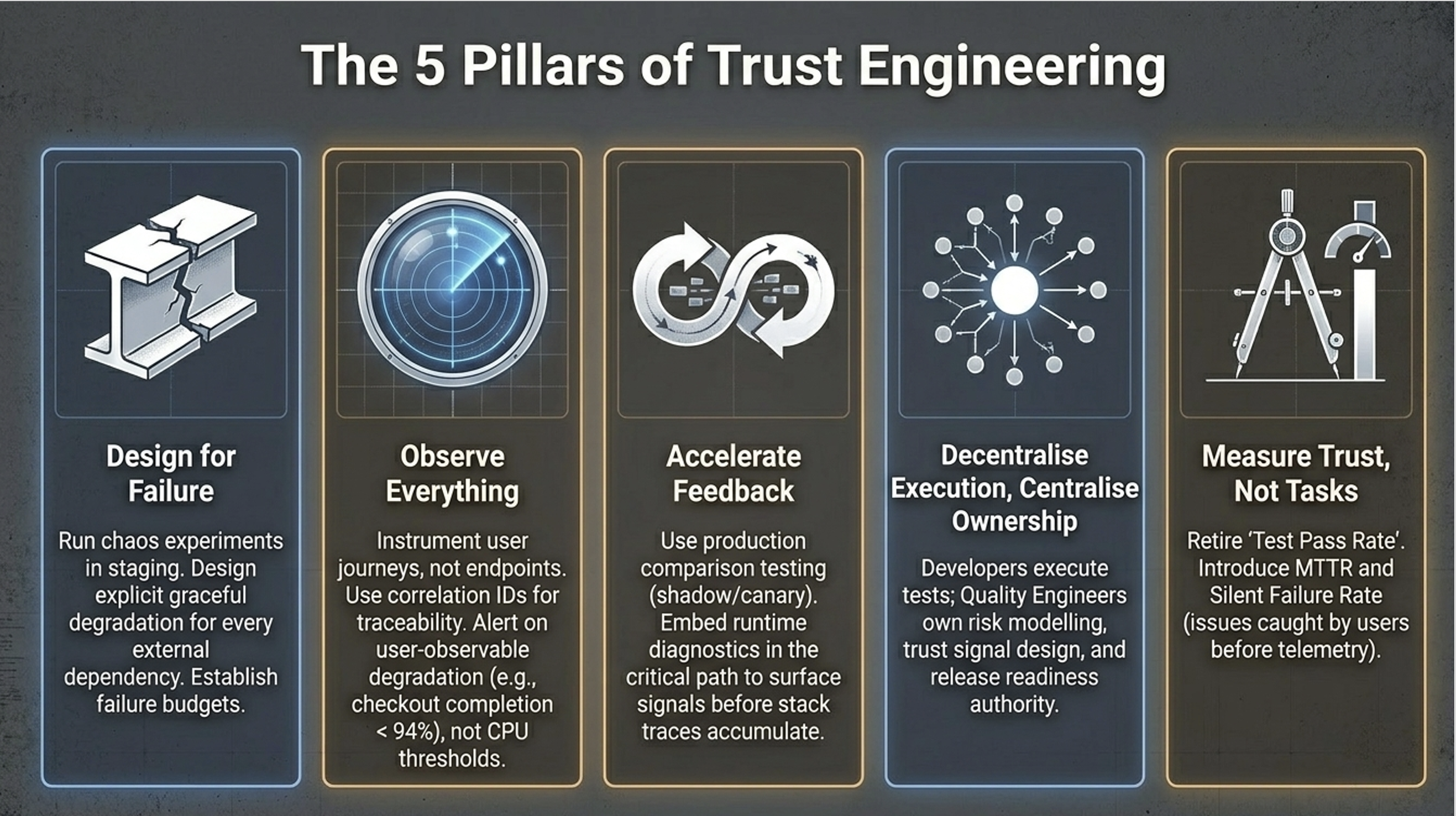 The 5 Pillars of Trust Engineering